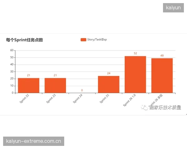 传播效能评估体系运营方当前周期迭代指标 强化价值量化科学性
